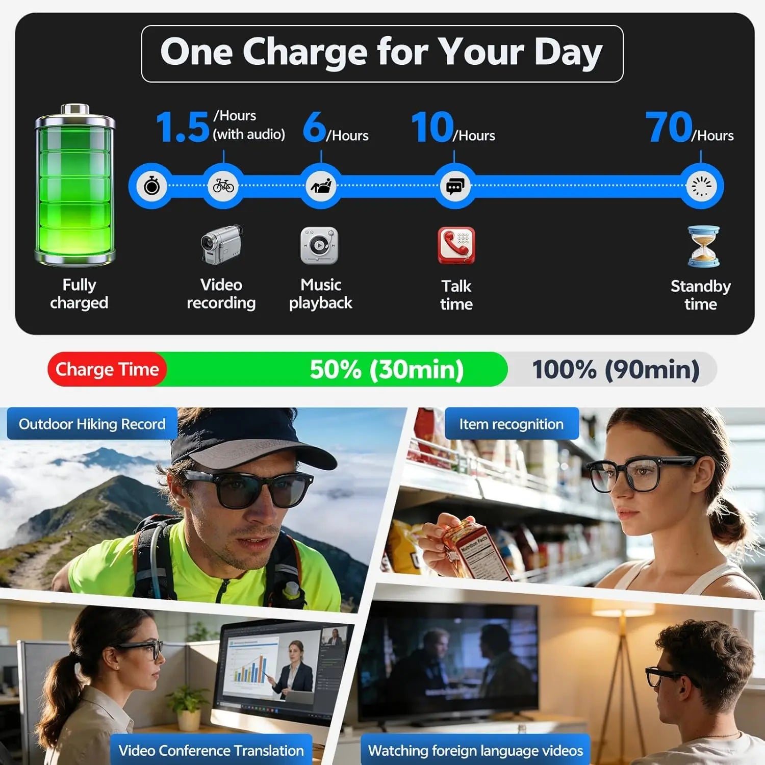 2026 Ai Smart Glasses for Men Women 8MP 4K HD Camera Glasses 150+Language Translation AI Wake-Up Bluetooth Music Audio Sunglass